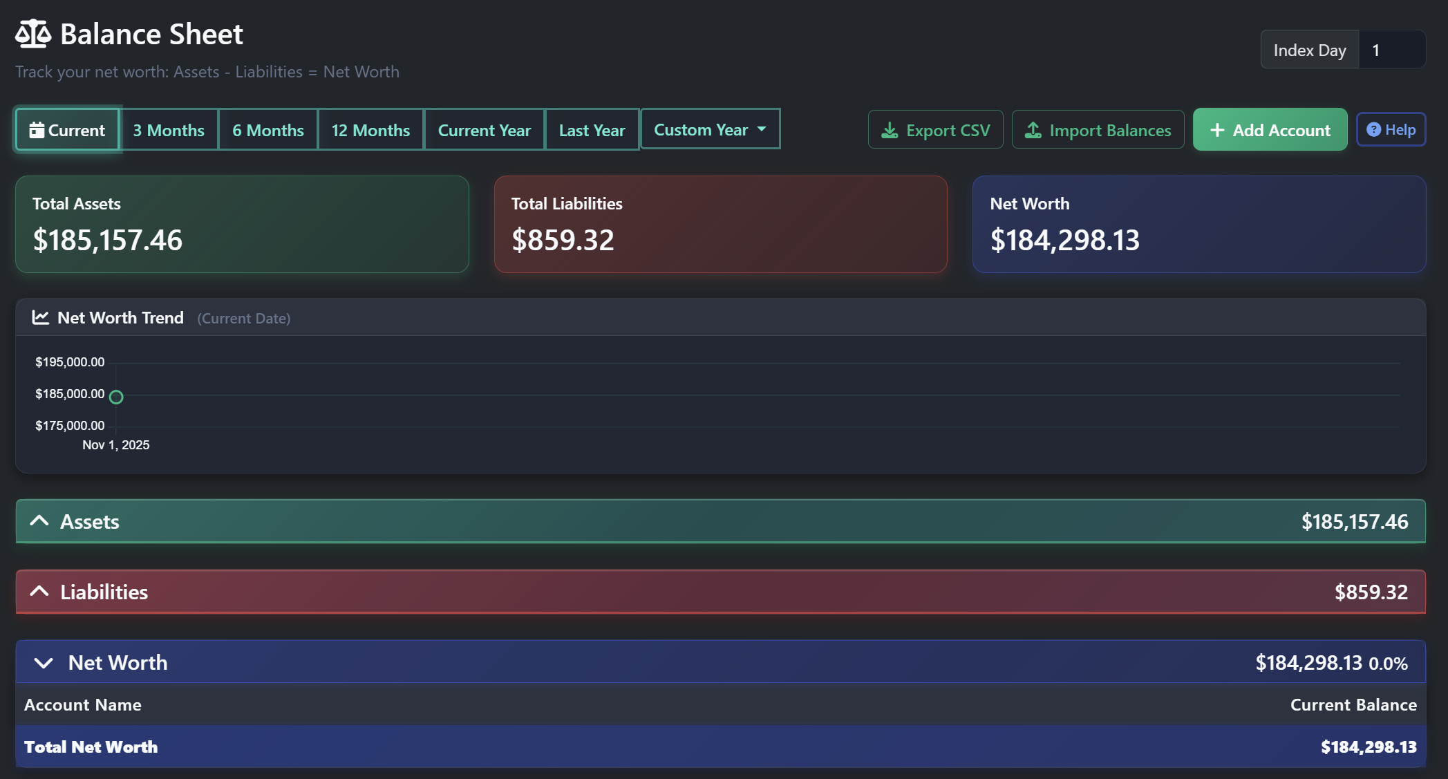 SavePoint Balance Sheet