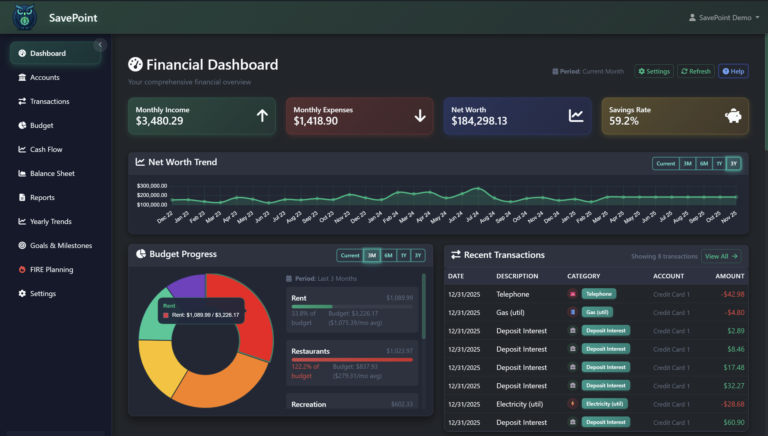 SavePoint Dashboard Overview